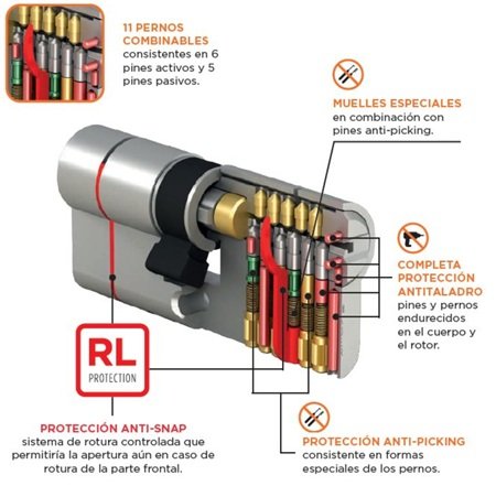Estructura de seguridad interna y externa de una puerta acorazada CABMA